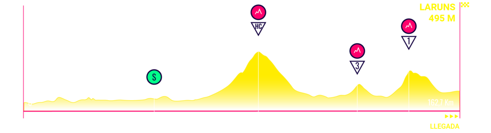 tour de francia etapa 5 clasificacion general