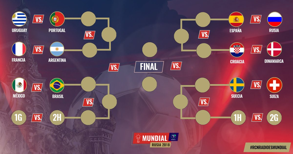 Gráfico de los cruces en Rusia 2018
