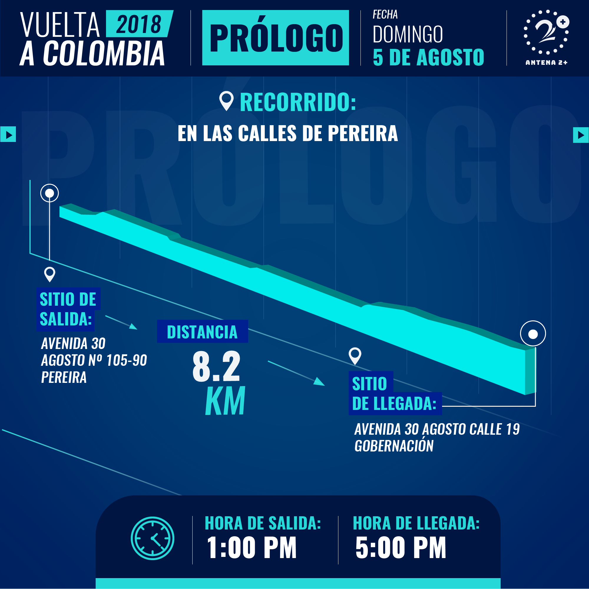 Así será el prólogo de este domingo 