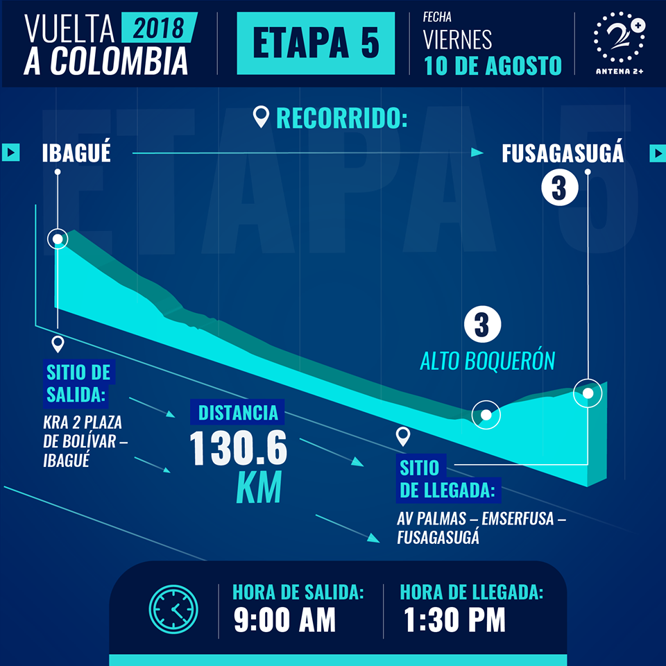 Quinta etapa de la Vuelta a Colombia