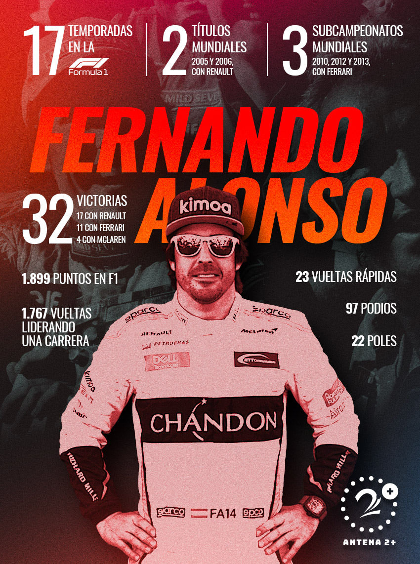 Fernando Alonso y sus números mientras estuvo en la Fórmula 1