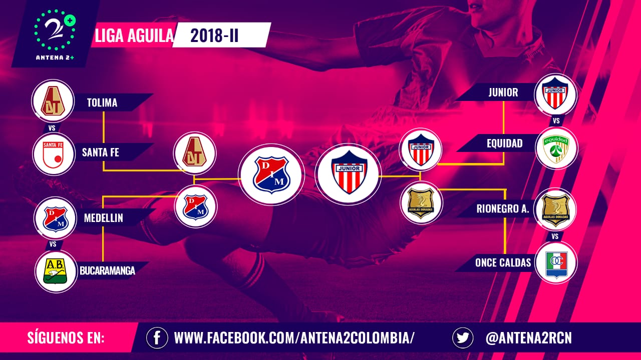 Cuadro final, Liga Águila 2018 II
