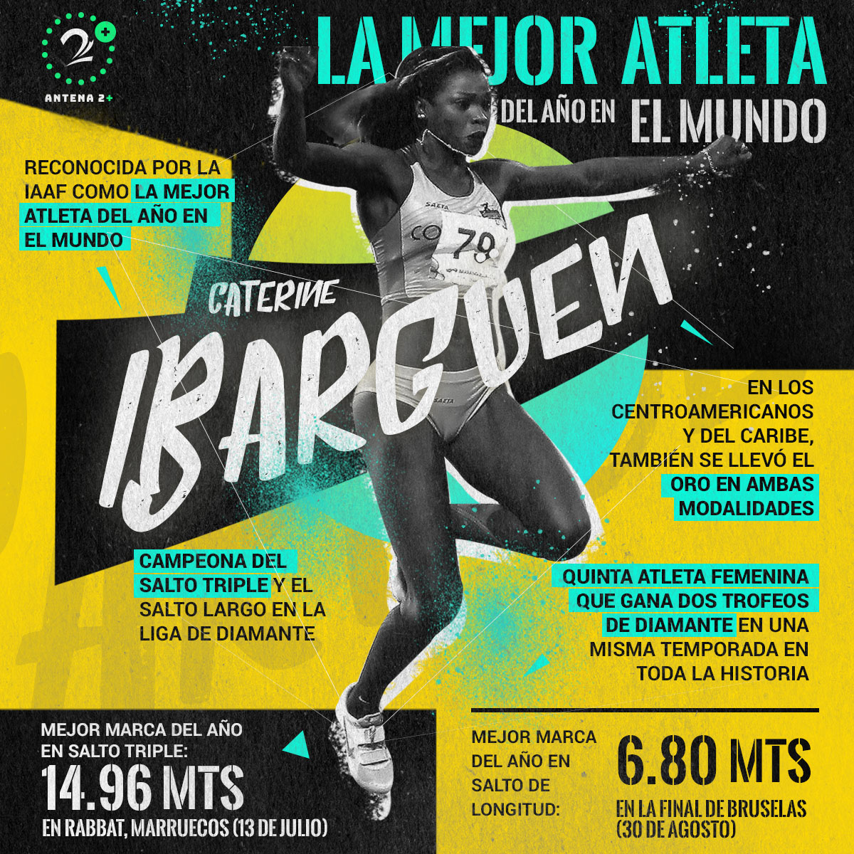 Caterine Ibargüen, deportista colombiana del año