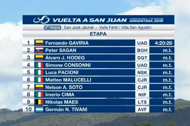 Tabla de posiciones de la Vuelta a San Juan