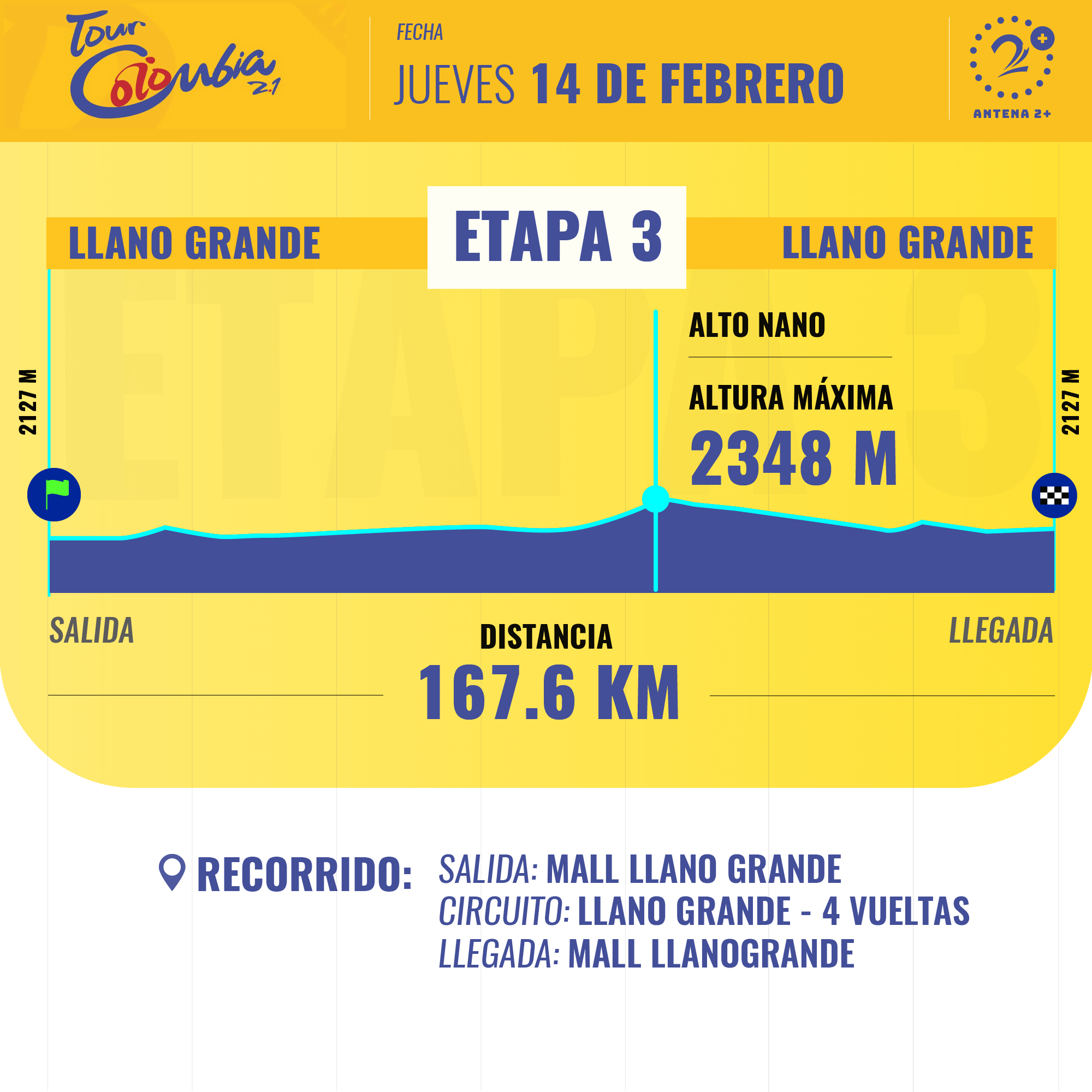 Así será la tercera etapa del Tour Colombia este jueves en Llano Grande.