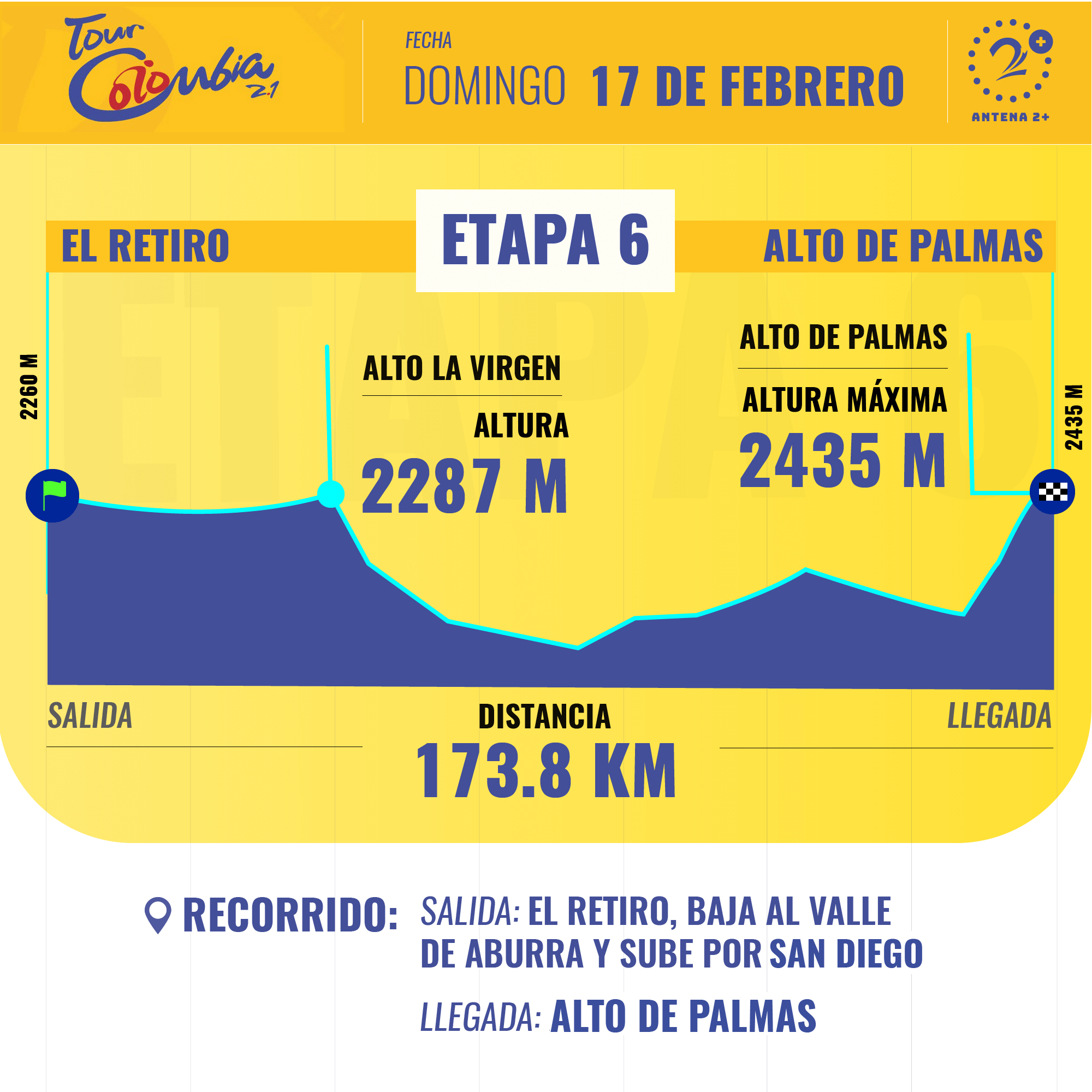 Así será la sexta etapa del Tour Colombia 2019