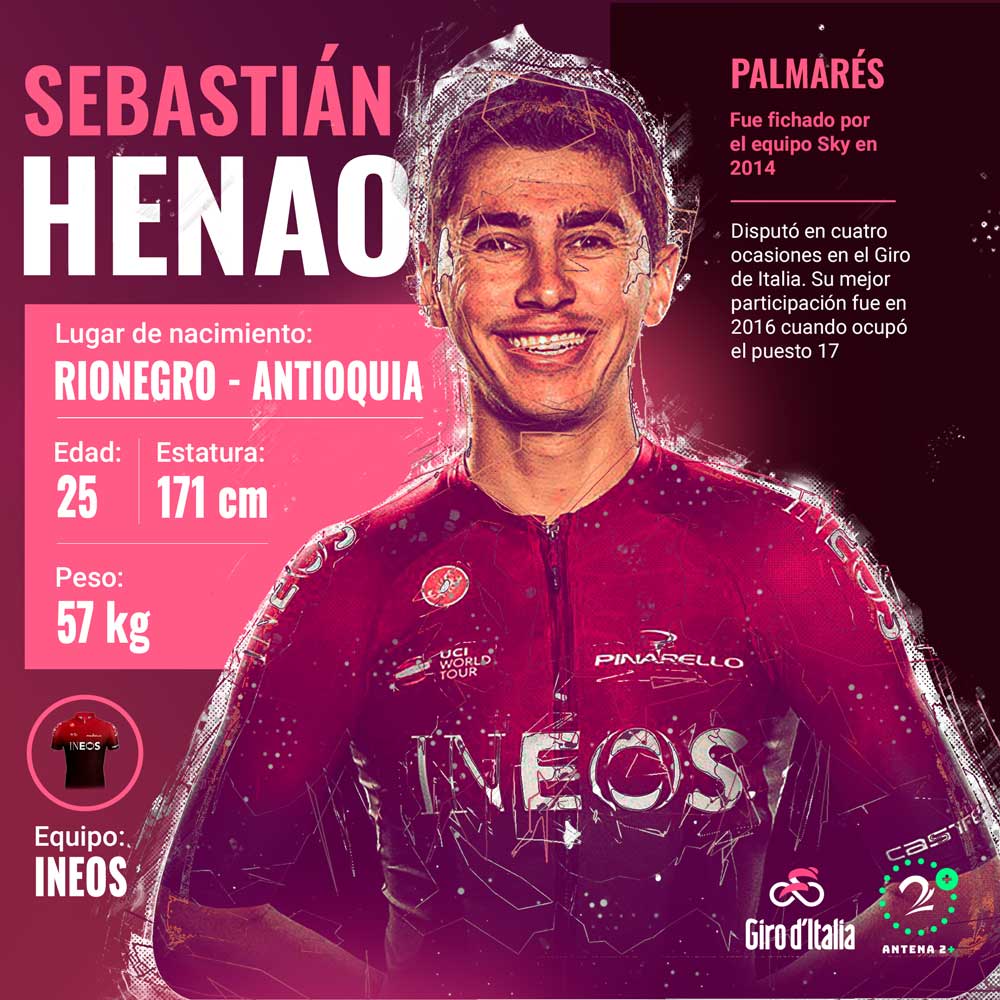Sebastián Henao estará con el INEOS en el Giro de Italia