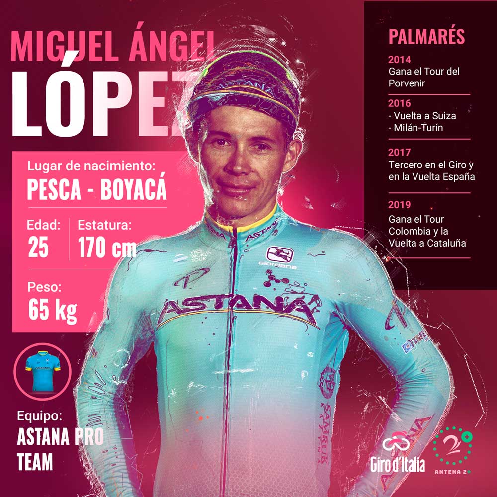 Miguel Ángel López, líder del Astana en el Giro de Italia 2019