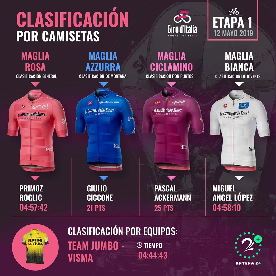 Líderes de la clasificaciones del Giro de Italia tras la segunda etapa
