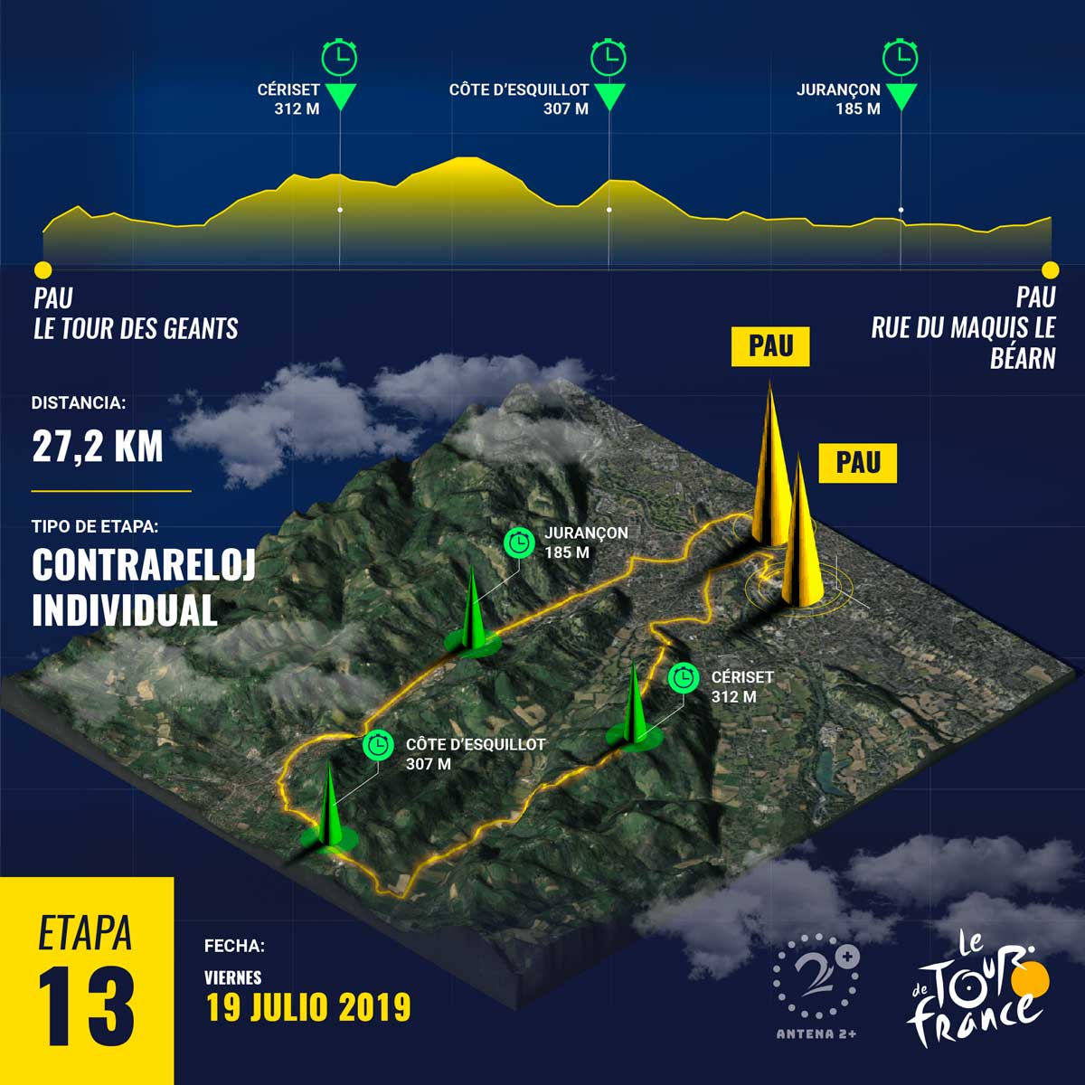 Tour de Francia 2019, Etapa 13