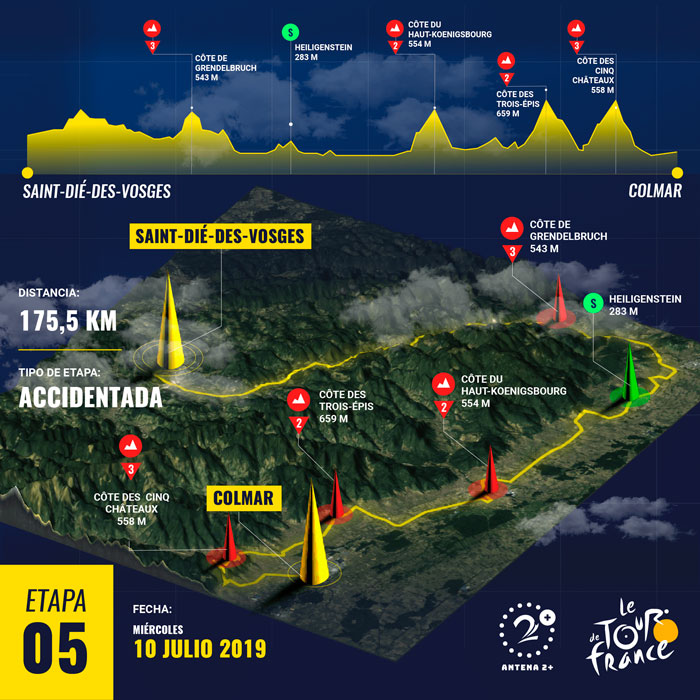 Tour de Francia 2019, etapa 5