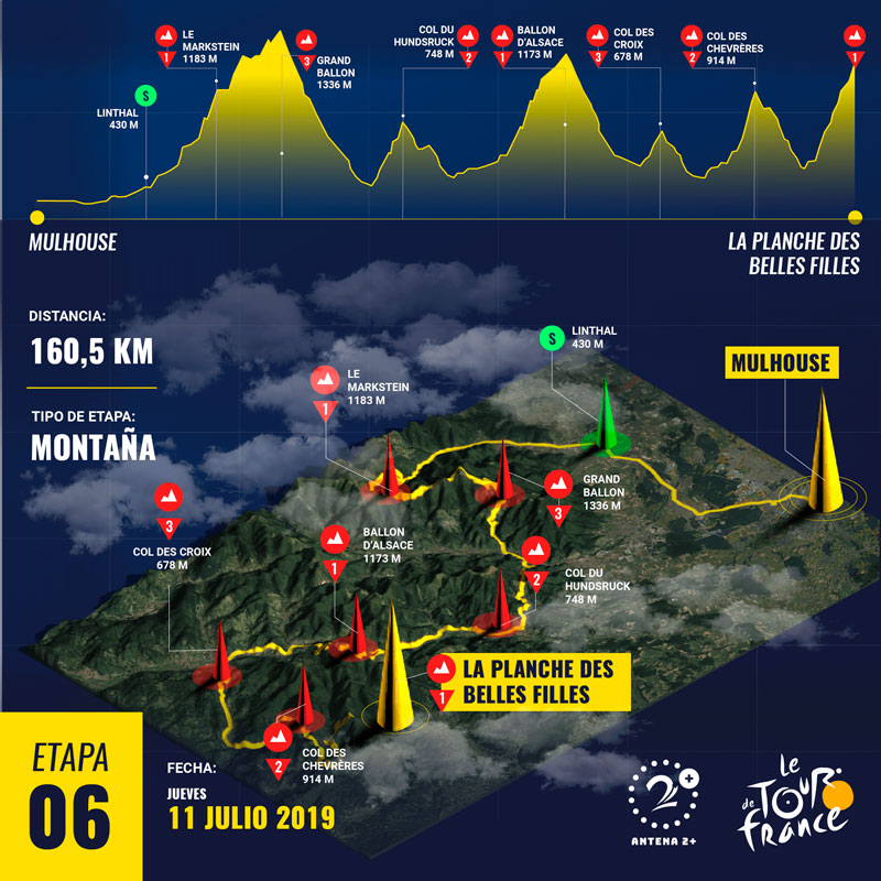 Tour de Francia 2019, Etapa 6