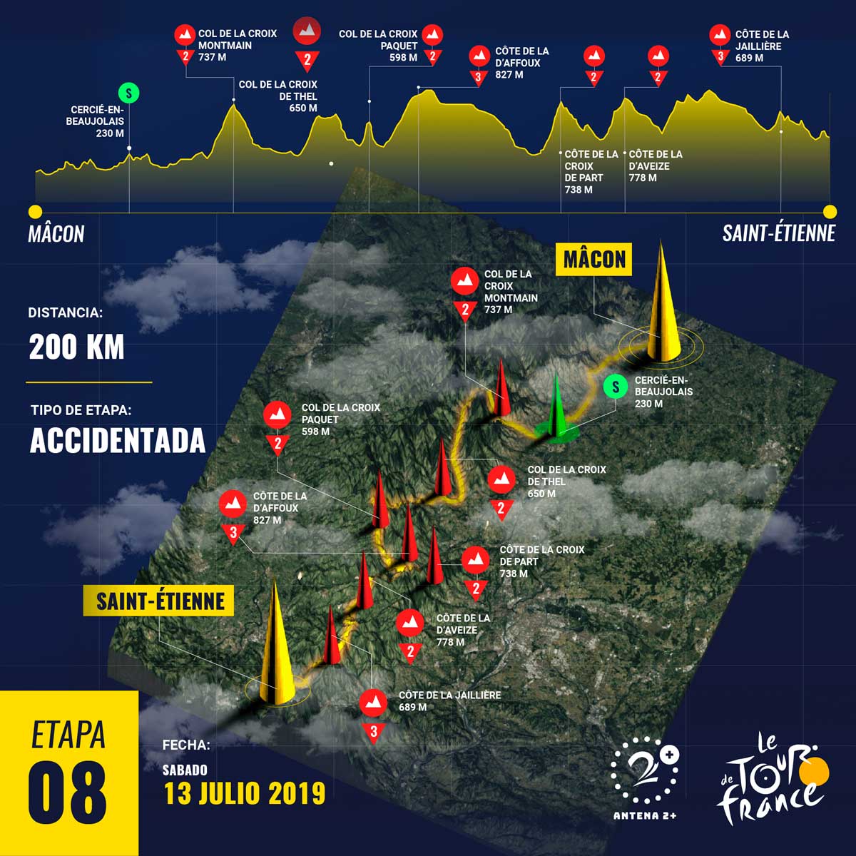 Tour de Francia 2019, etapa 8