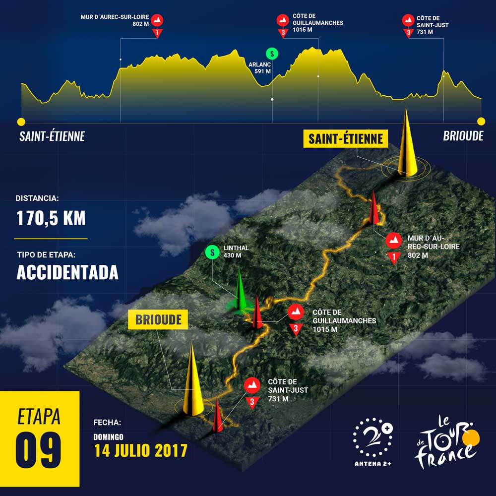 Etapa 9 - Tour de Francia