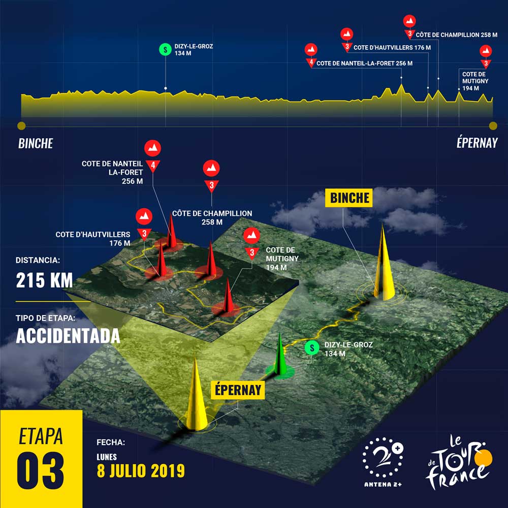 Etapa 3 · Tour de Francia 2019