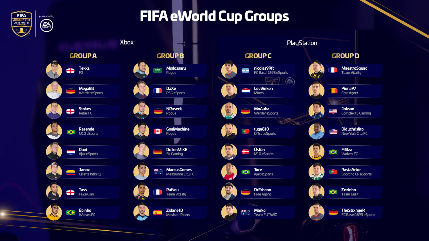 Grupos del Fifa eWorld Cup