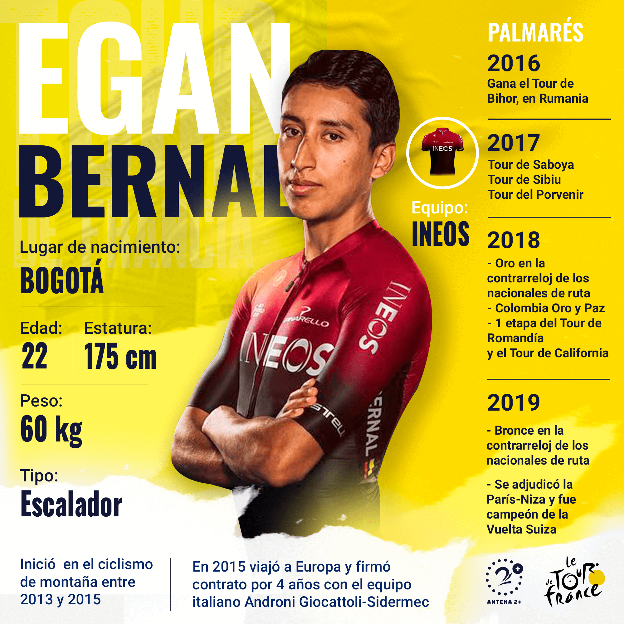 Egan Bernal - Tour de Francia