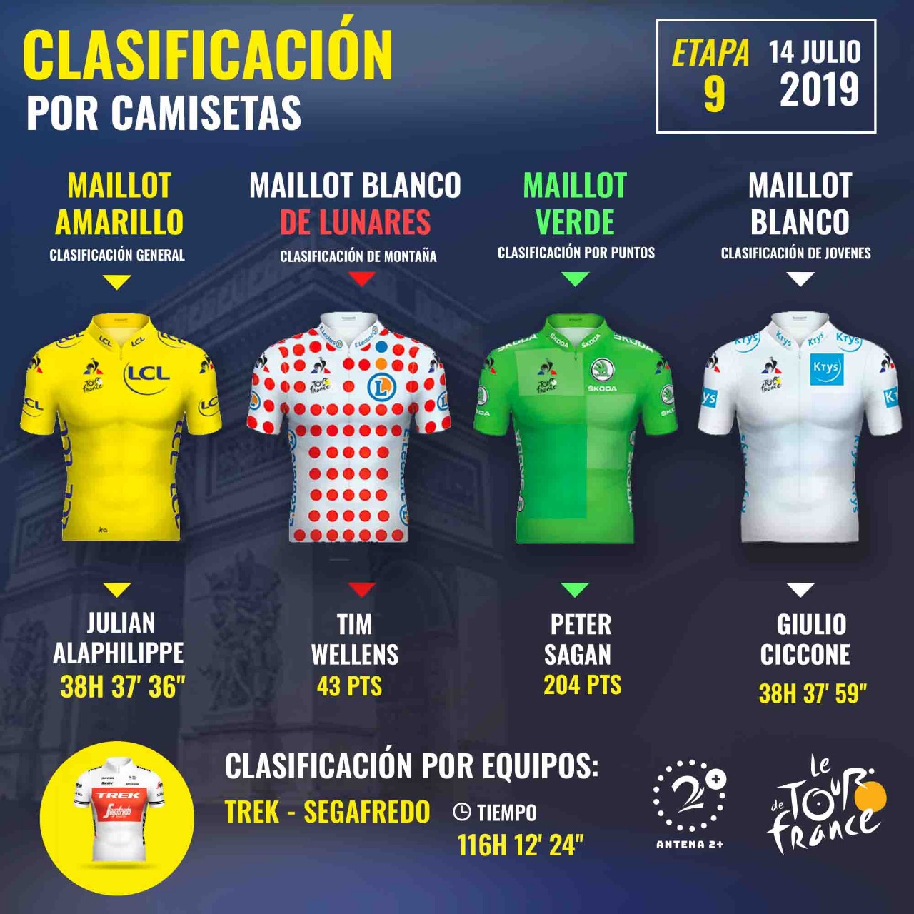 Clasificación por puntos del Tour de Francia