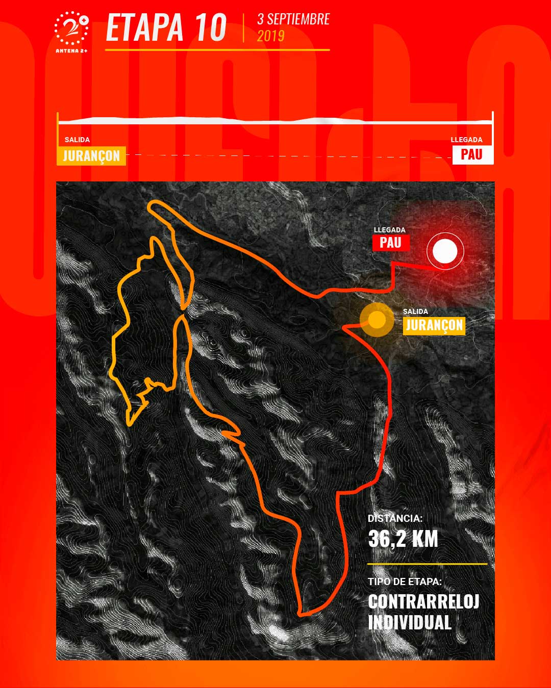 Etapa 10, Vuelta a España 2019 