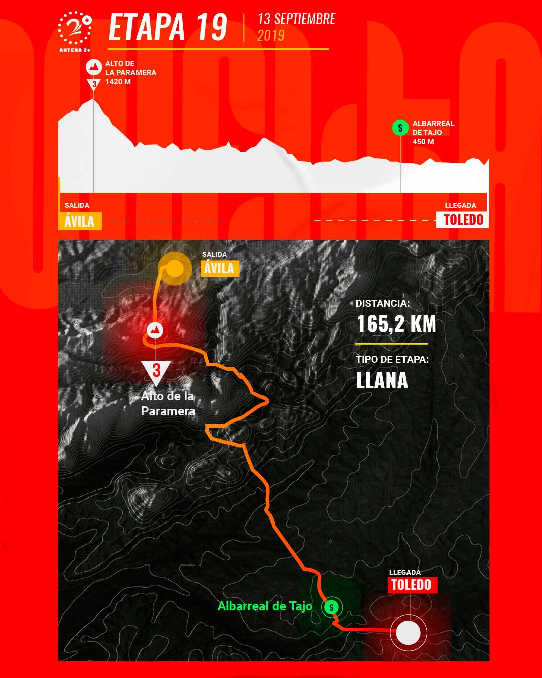 Etapa 19, Vuelta a España 2019 