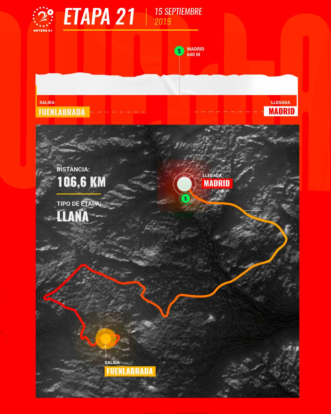 Etapa 21, Vuelta a España 2019   