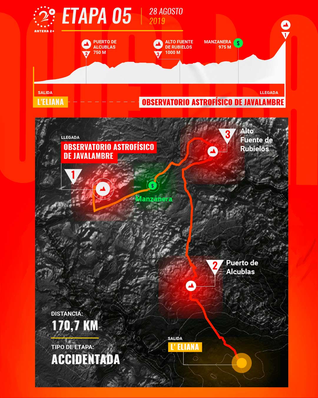 Etapa 5, Vuelta a España 2019 