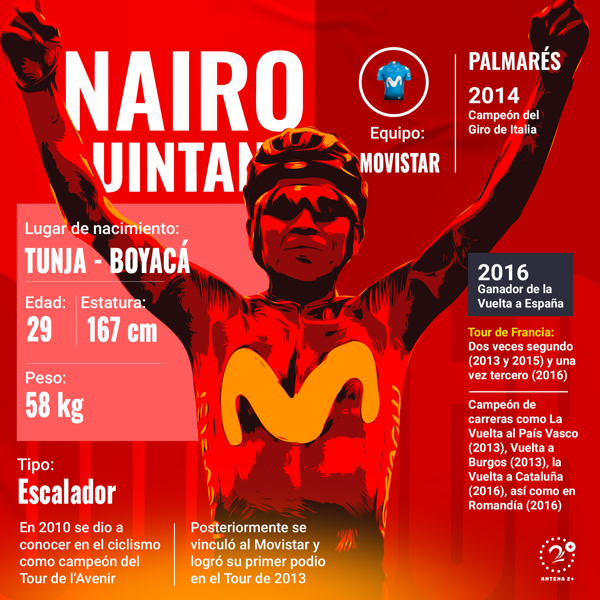 Nairo Quintana, Vuelta a España 2019