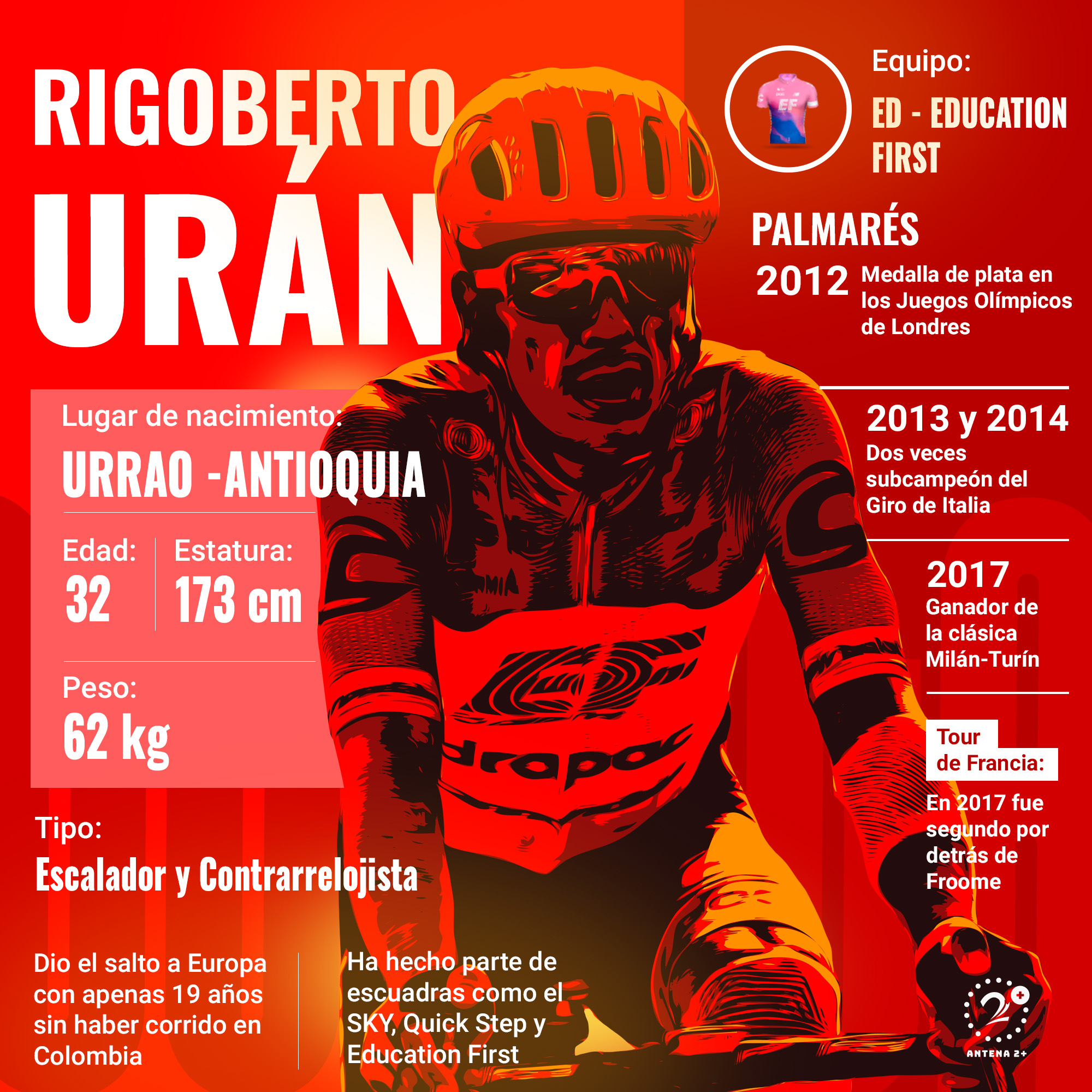 Rigoberto Urán, Vuelta a España 2019
