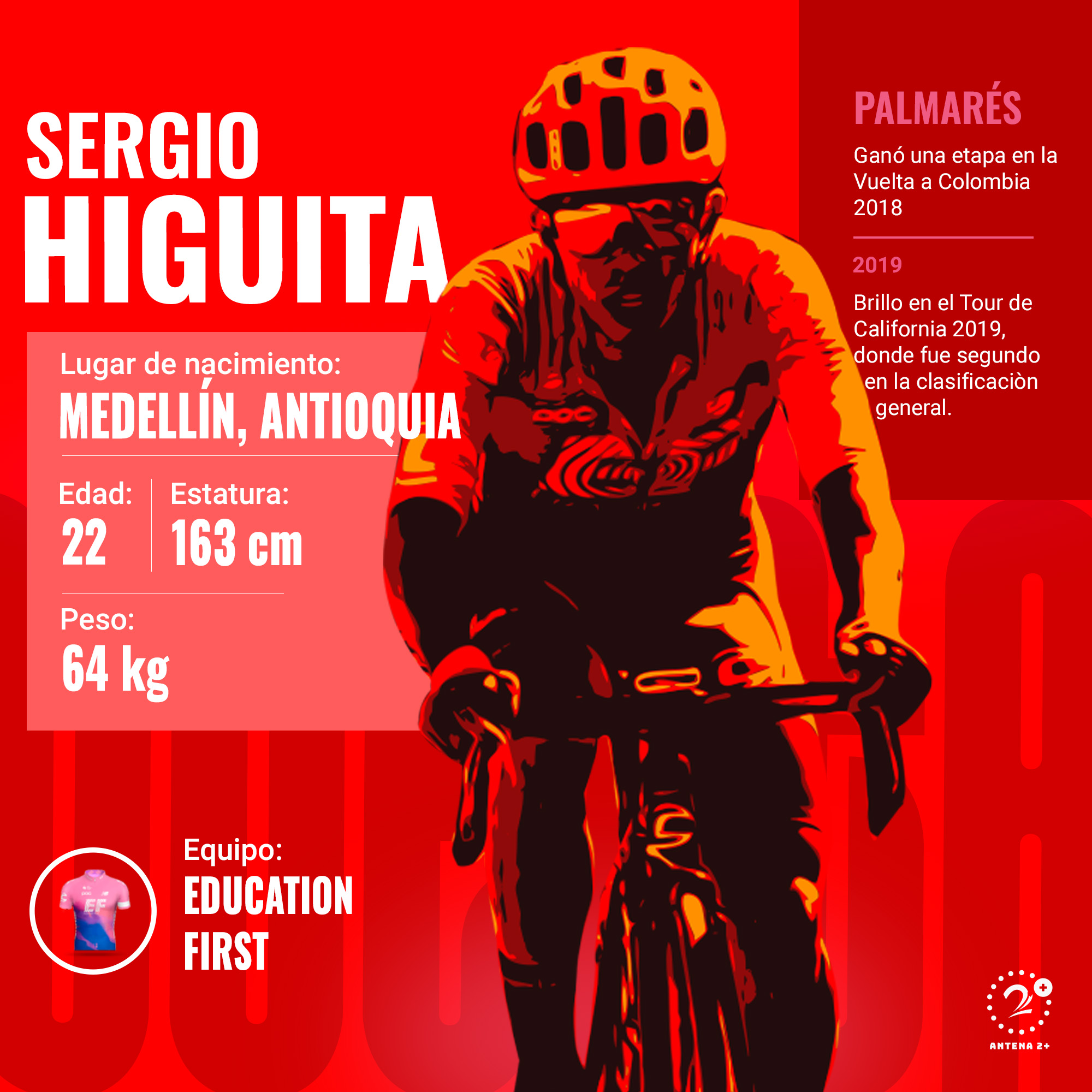 Sergio Higuita, Vuelta a España 2019