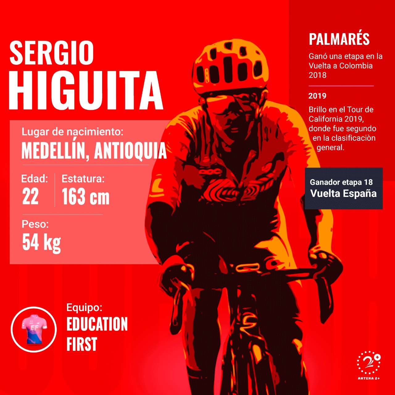 Sergio Higuita, La Vuelta a España