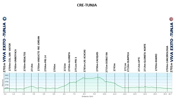 Tour Colombia - Etapa 1