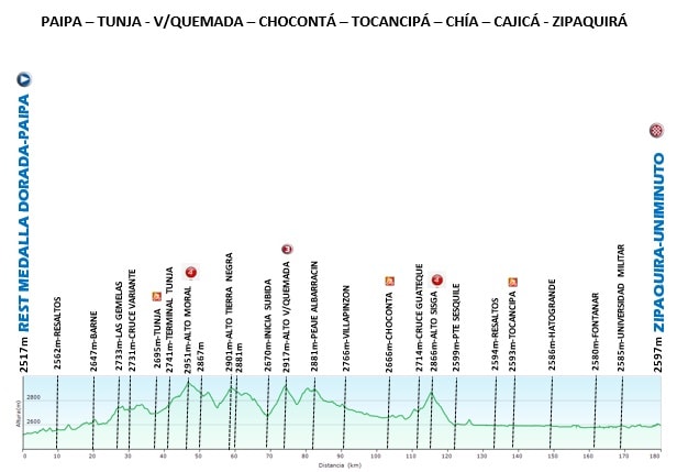 Tour Colombia - Etapa 5