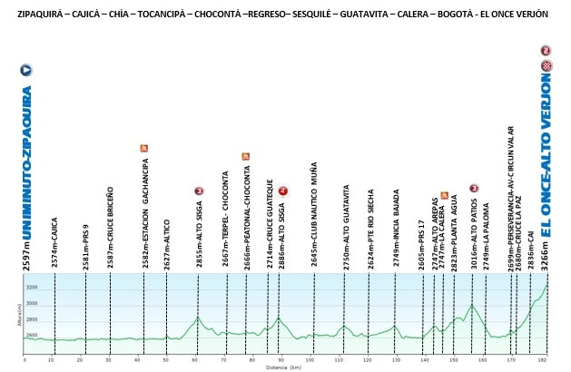 Tour Colombia - Etapa 6