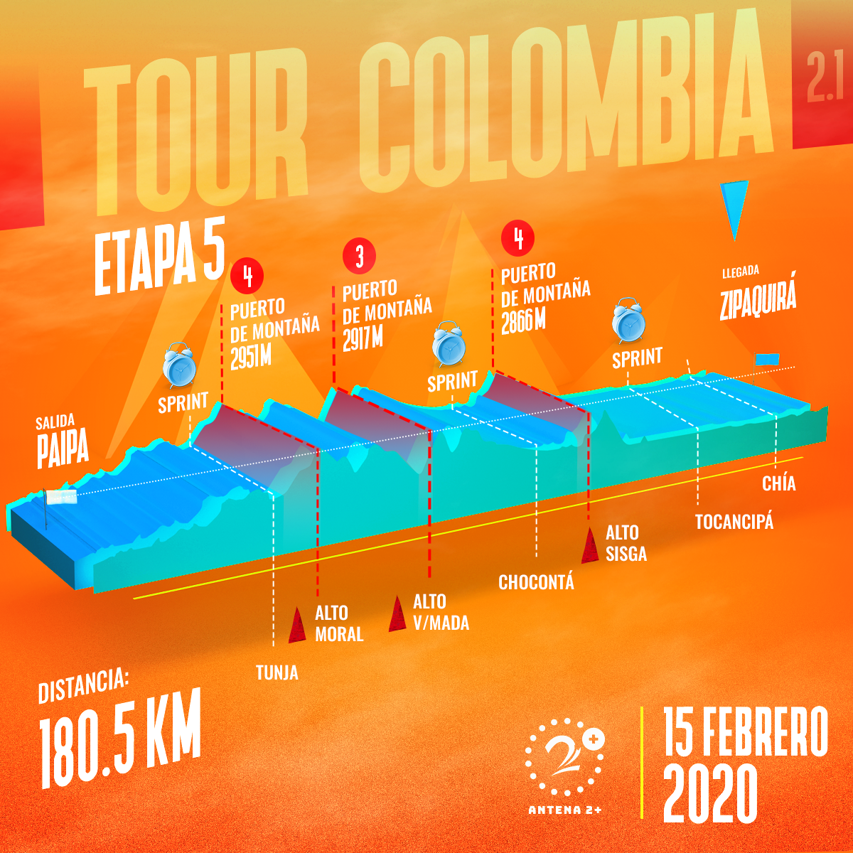 Tour Colombia 2.1, etapa 5