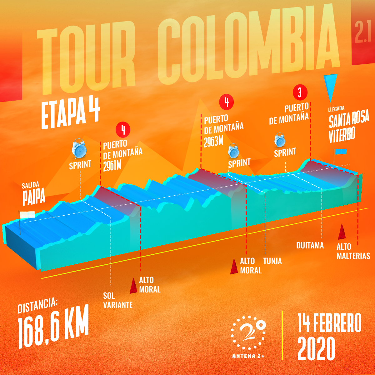 Tour Colombia 2020, etapa 4