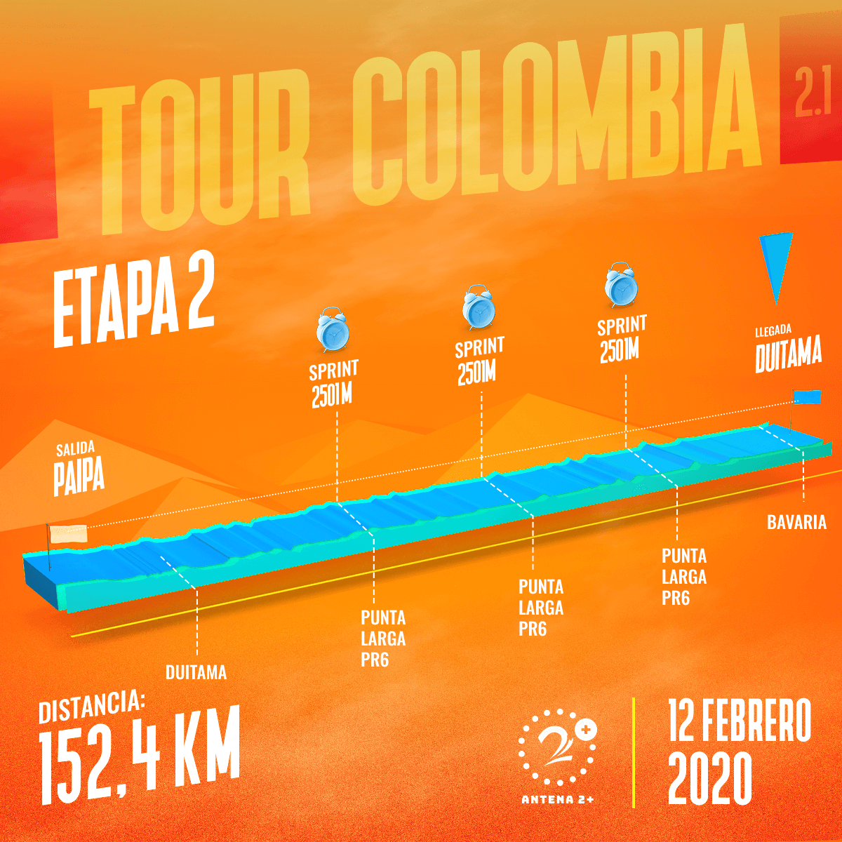 Tour Colombia 2020, etapa 2