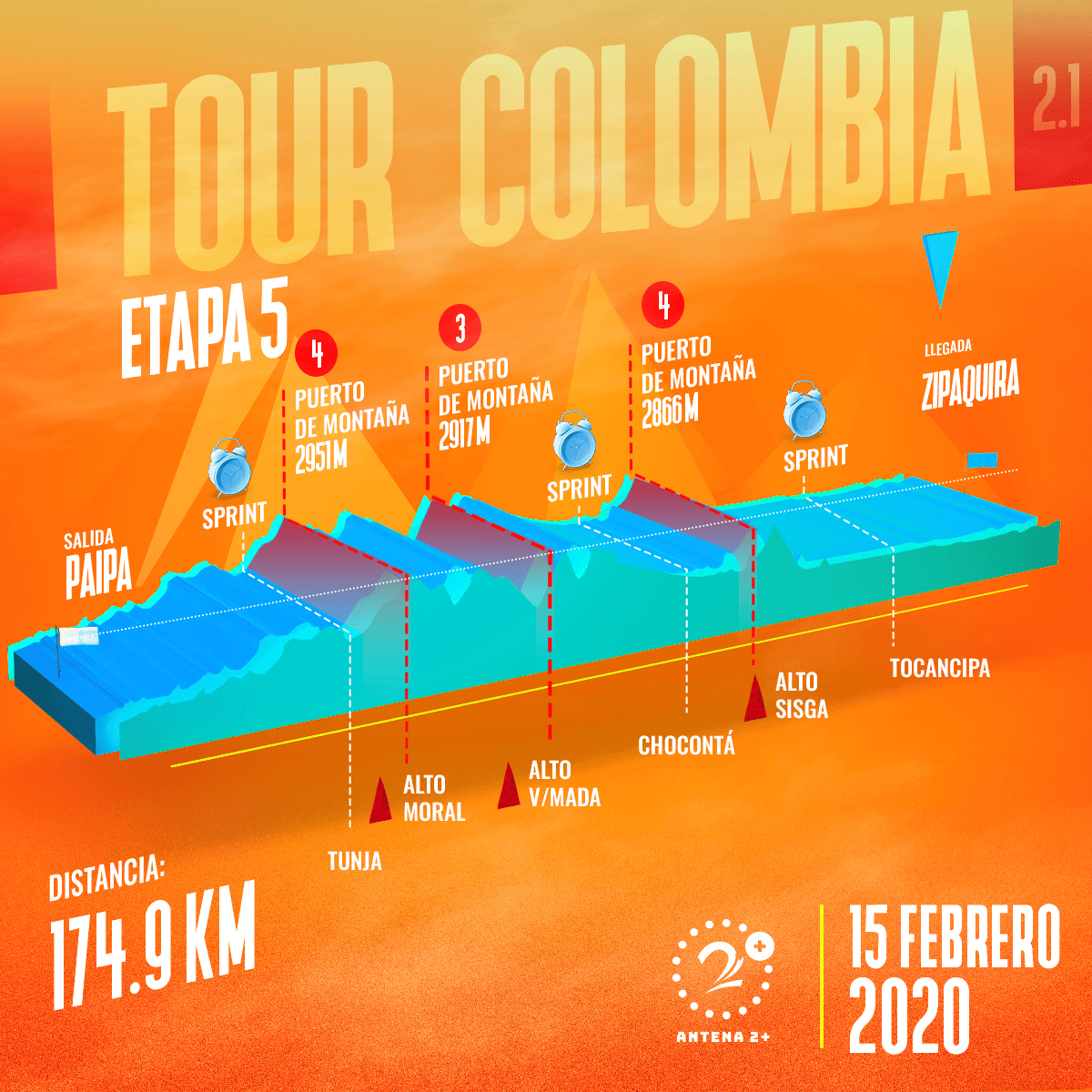 Tour Colombia 2020, etapa 5