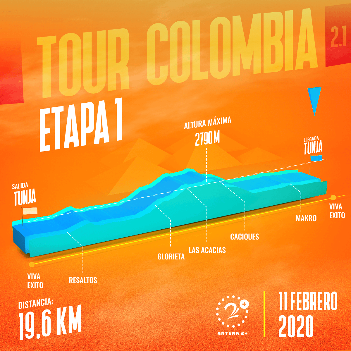 Tour Colombia 2020, etapa 1