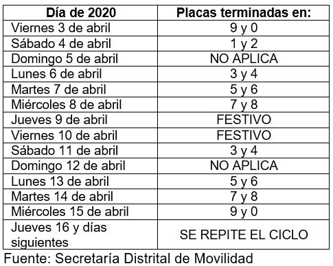 Pico y Placa en Bogotá