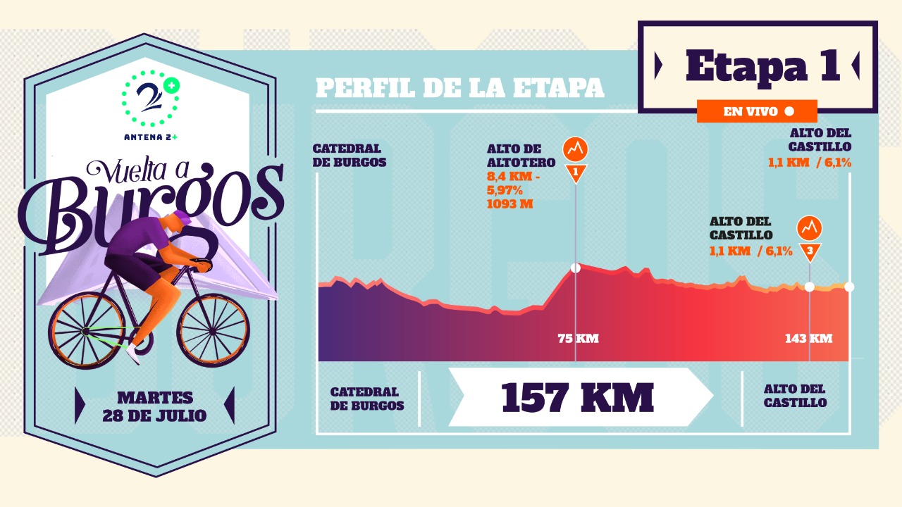 Vuelta a Burgos 2020 - primera etapa