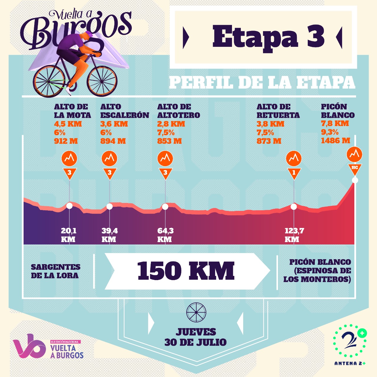 Vuelta a Burgos, tercera etapa - Inicia la alta montaña