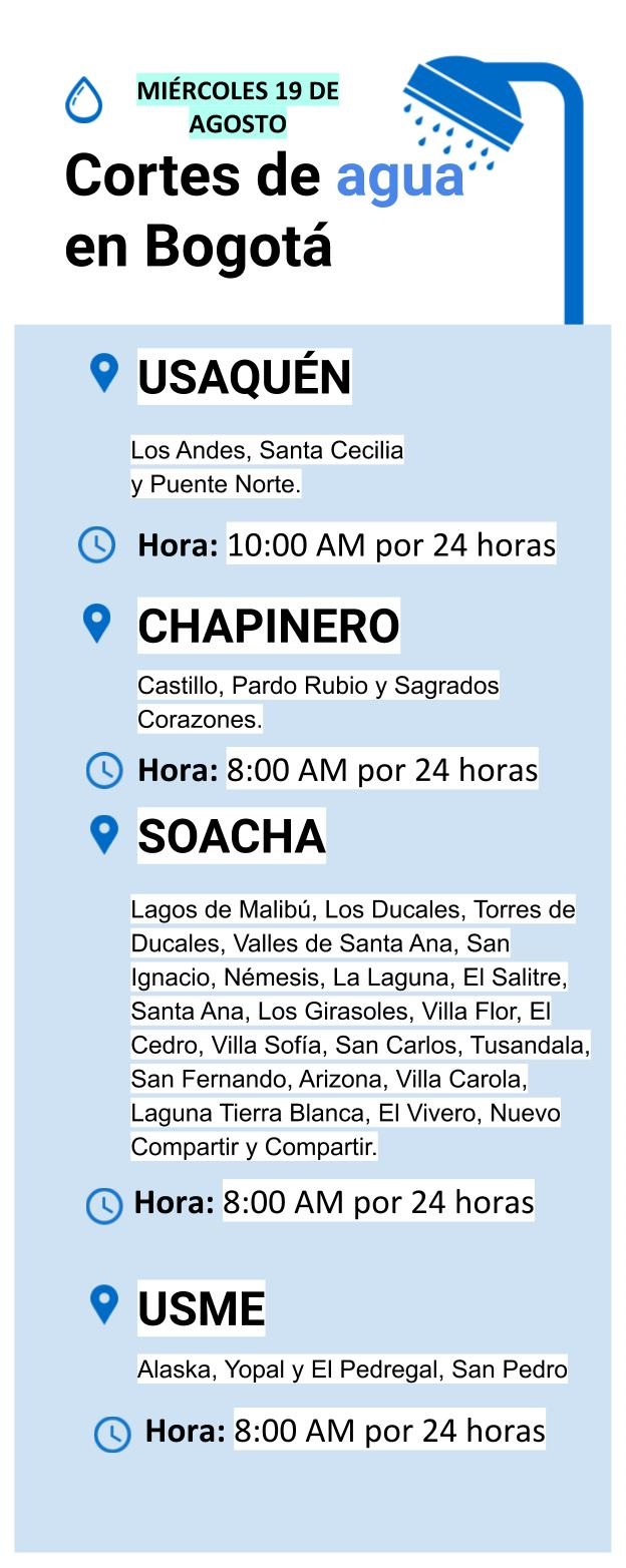 Cortes de agua en Bogotá y Soacha para el miércoles 19 de agosto