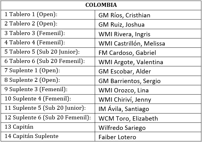 Equipo colombiano de ajedrez