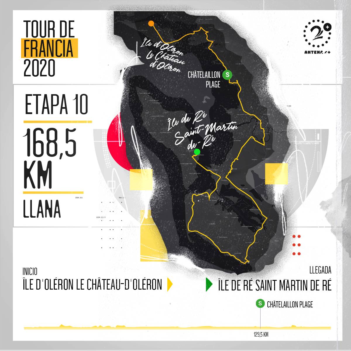 Tour de Francia, altimetrías: Ile d'Oleron Le Chateau-d'Oleron - Ile de Ré Saint-Martin de Reims, etapa 10