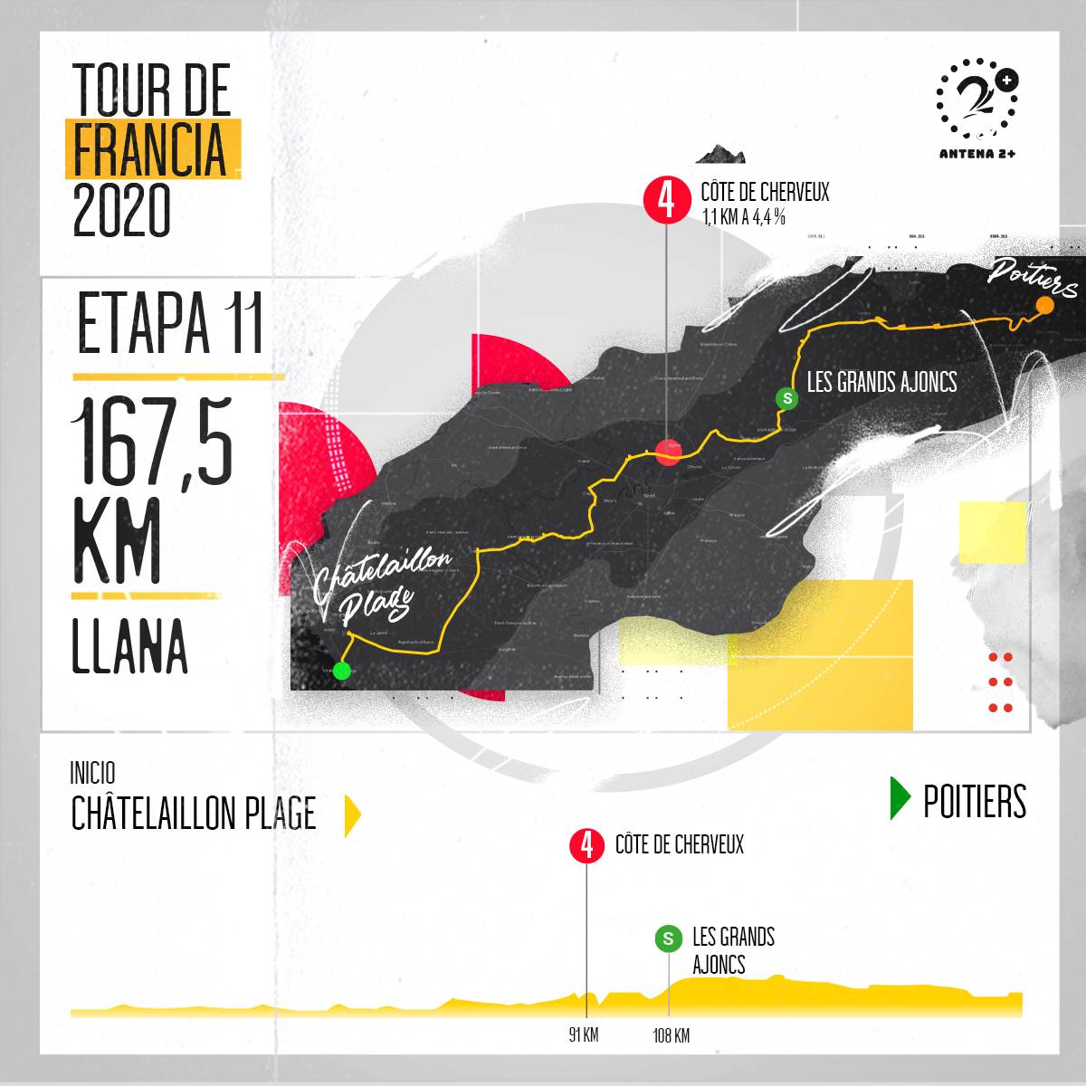 Tour de Francia, altimetrías: Chatelaillon - Plage-Poitiers, 167 kilómetros, etapa 11 