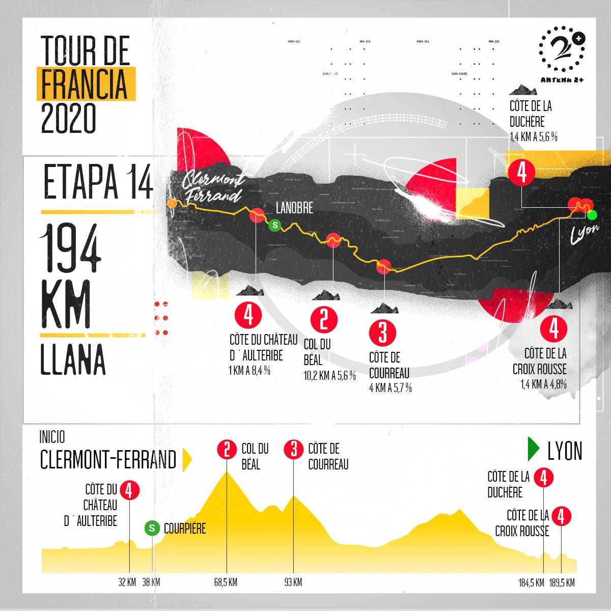 Tour de Francia, altimetrías: Clermont-Ferrand - Lyon, 194 kilómetros, etapa 14