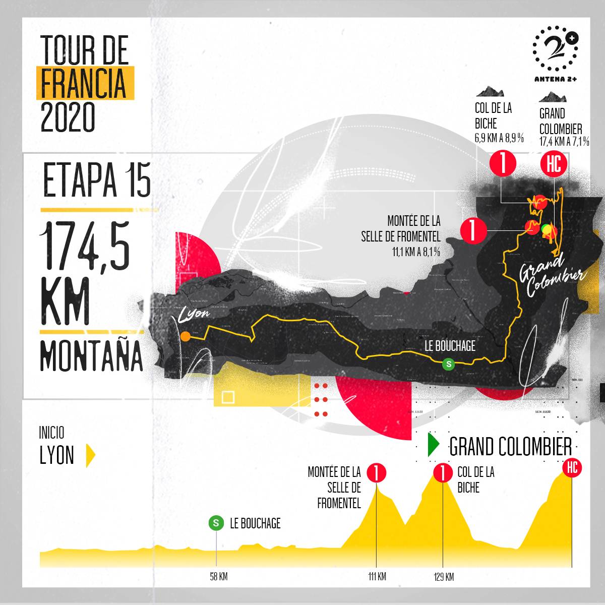 Tour de Francia, altimetrías: Lyon - Grand Colombier, 174 kilómetros, etapa 15