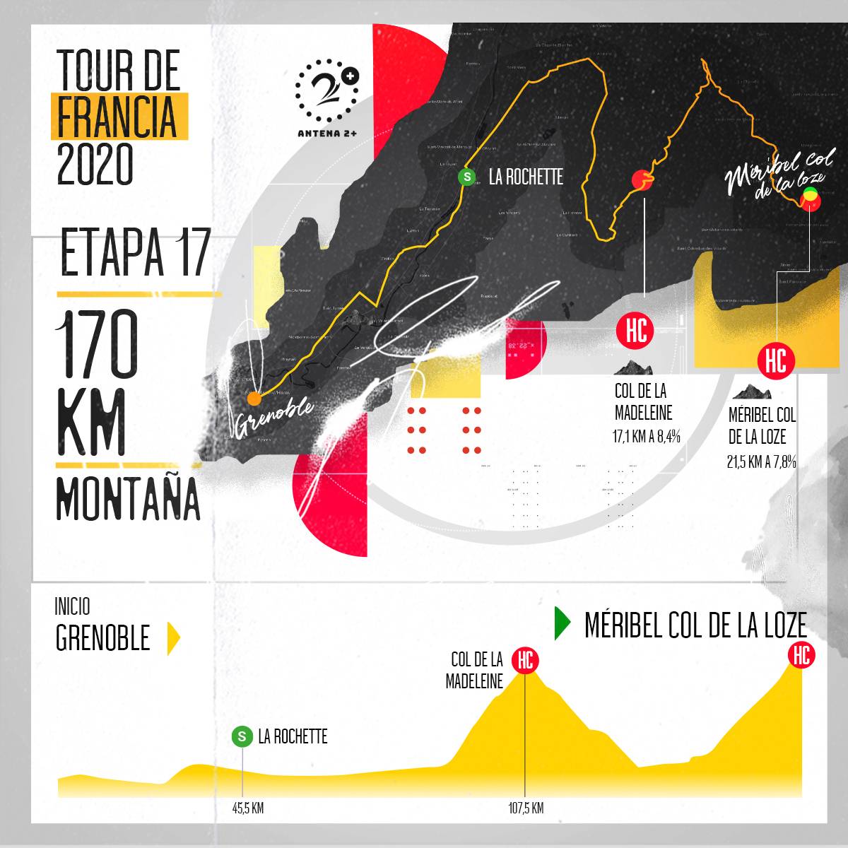 Tour de Francia, altimetrías: Grenoble - Méribel Col de la Loze, 170 kilómetros, etapa 17 