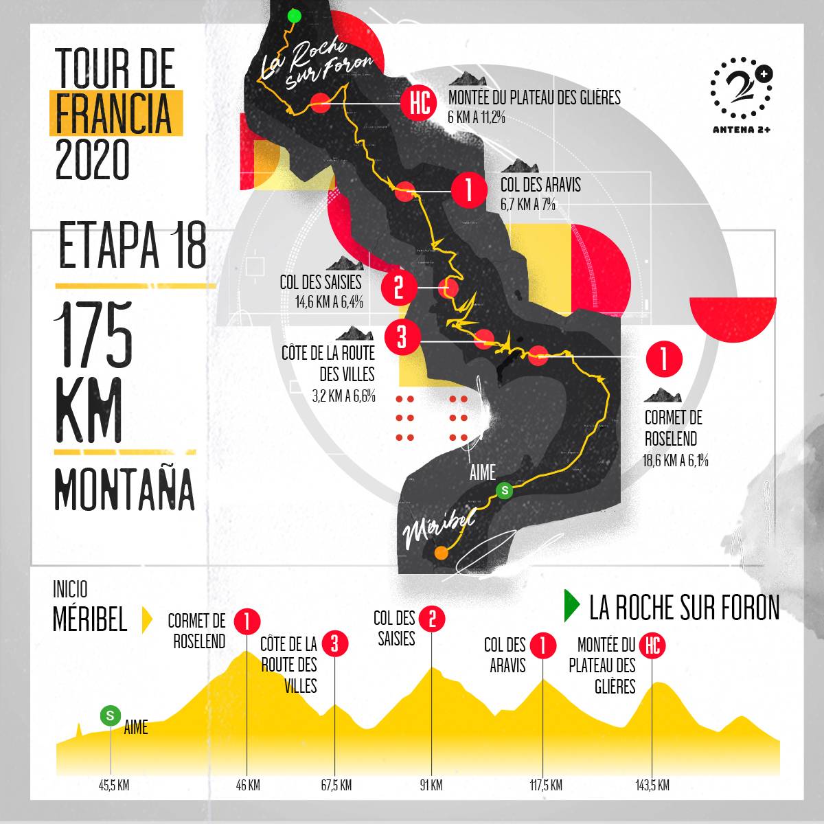 Tour de Francia, altimetrías:Méribel - La Roche-sur-Foron, 175 kilómetros, etapa 18 