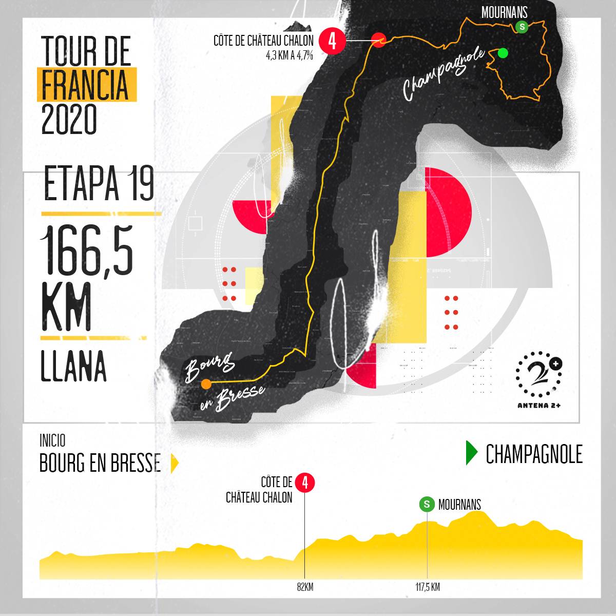 Tour de Francia, altimetrías: Bourg-en-Bresse - Champagnole, 166 kilómetros, etapa 19